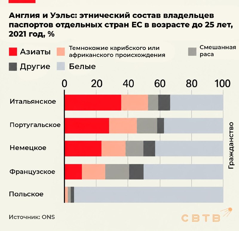 Фото поста канала  SVTV NEWS — Либертарианское СМИ
