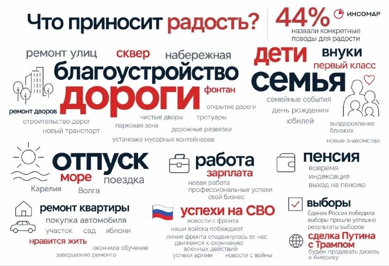 Фото поста канала  Мониторинг 29 Архангельская область