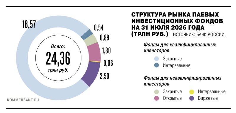 Фото поста канала Коммерсантъ