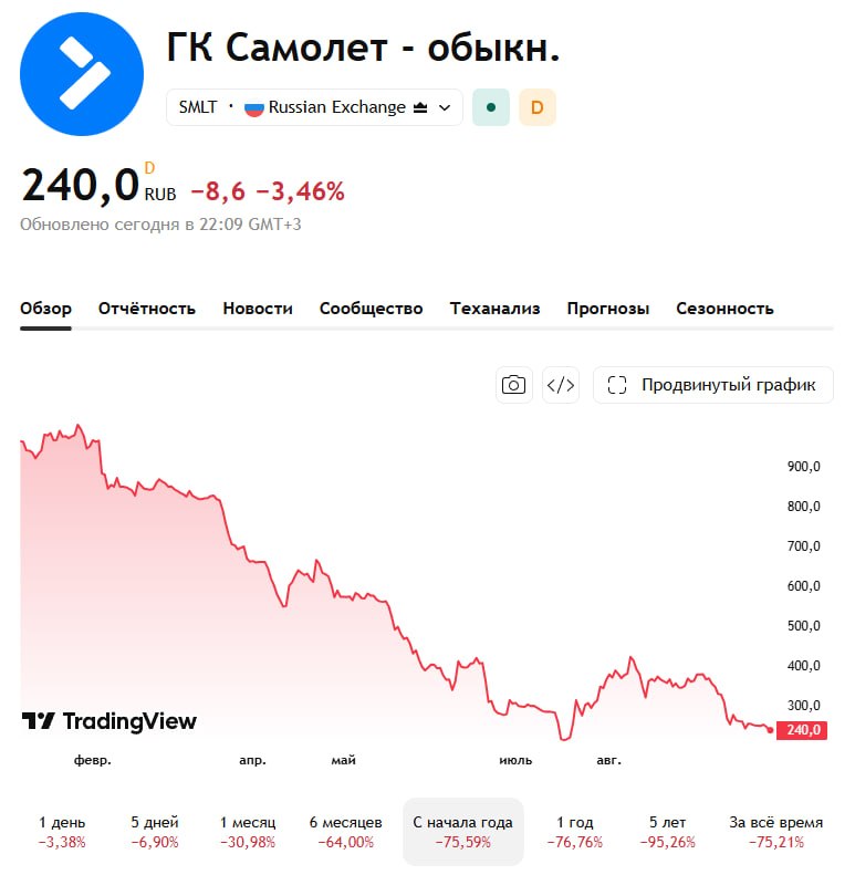 Фото поста канала Неудаща