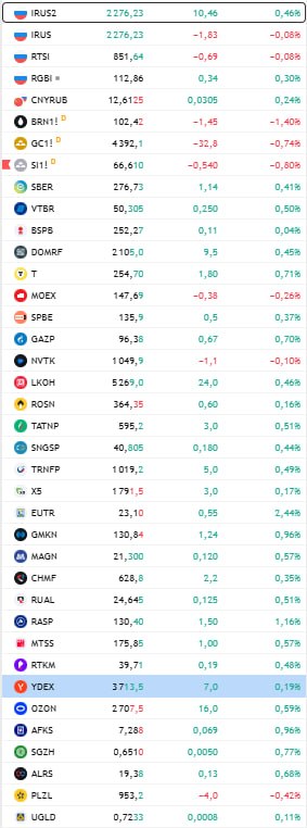 Фото поста канала  Сам ты инвестор!