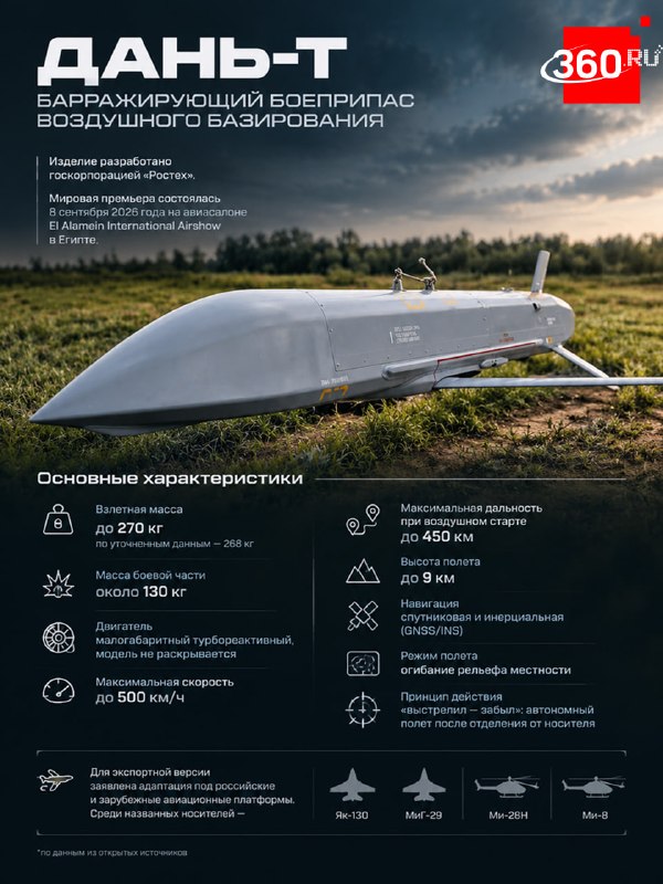 Фото поста канала  360.ru