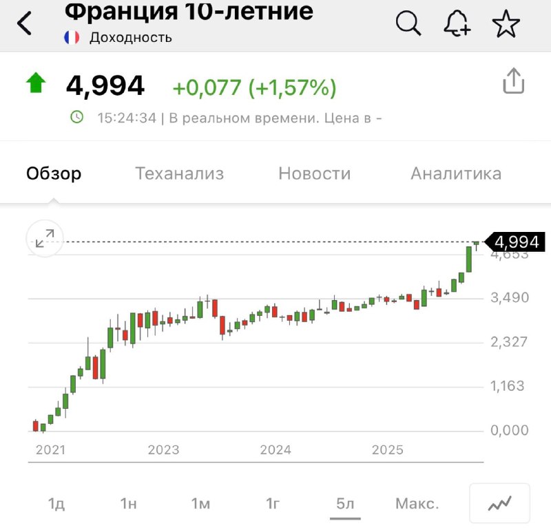 Фото поста канала  Пестель на рейве