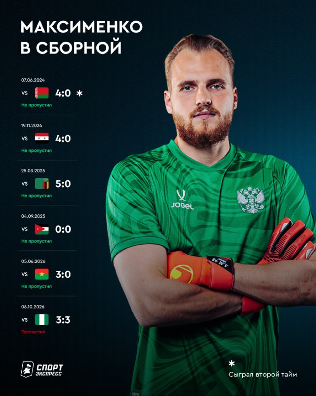 Фото поста канала Спорт-Экспресс | Sport-Express