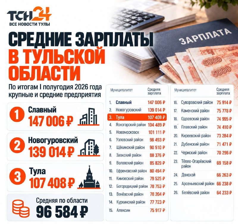 Фото поста канала  Тула. Происшествия