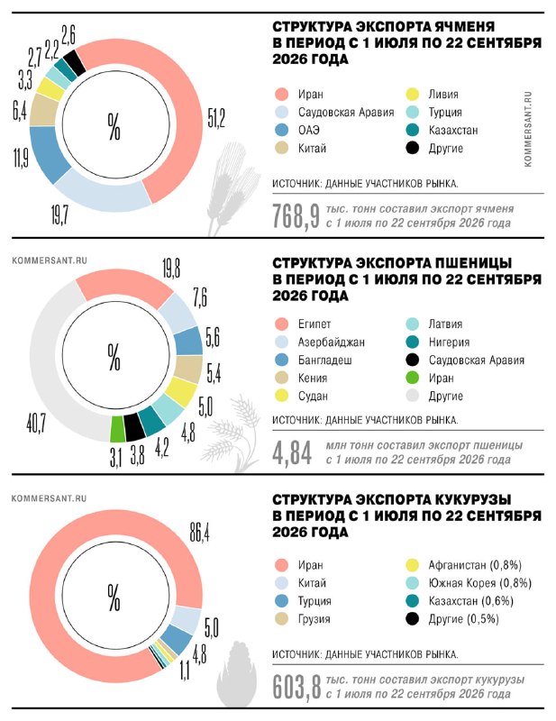 Фото поста канала Коммерсантъ