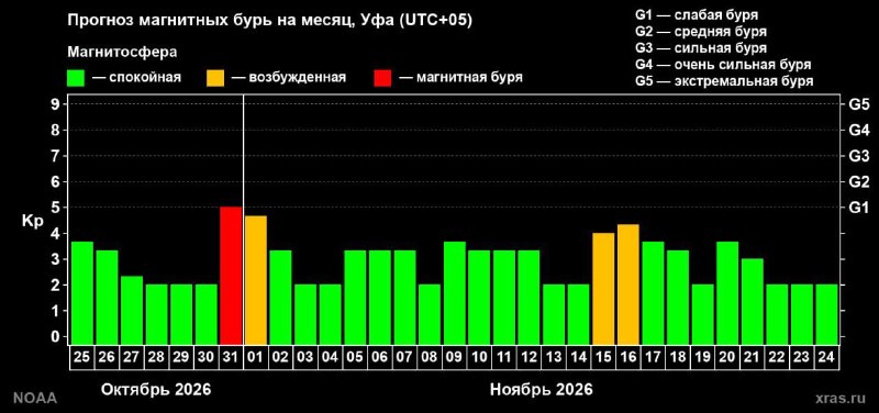 Фото поста канала  Телеканал UTV