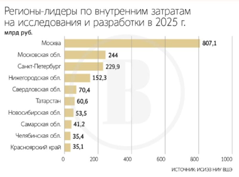 Фото поста канала  ВЕДОМОСТИ