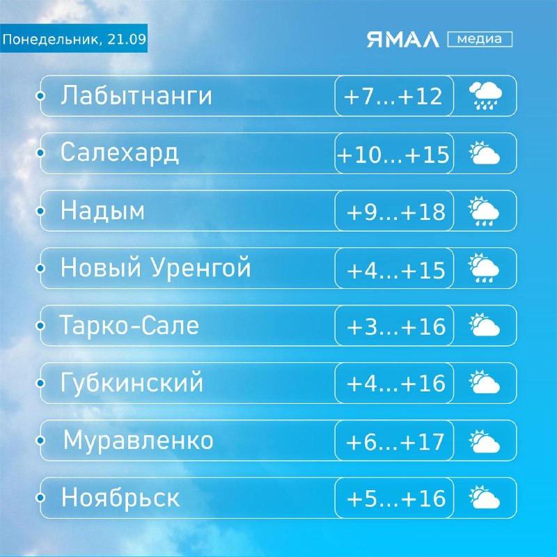 Фото поста канала  Ямал-Медиа | Салехард | Надым | Новый Уренгой | Ноябрьск