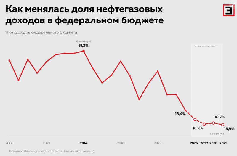 Фото поста канала  СМАРТЛАБ НОВОСТИ
