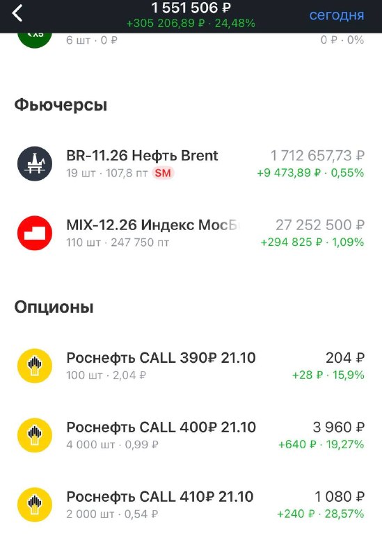 Фото поста канала  TradeZone | Артём Назаров - трейдинг и инвестиции