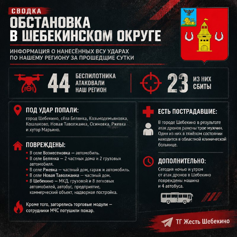Фото поста канала  Жесть Шебекино