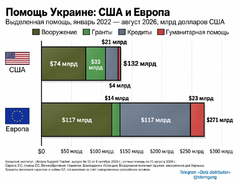 Фото поста канала  Буратино Карлович