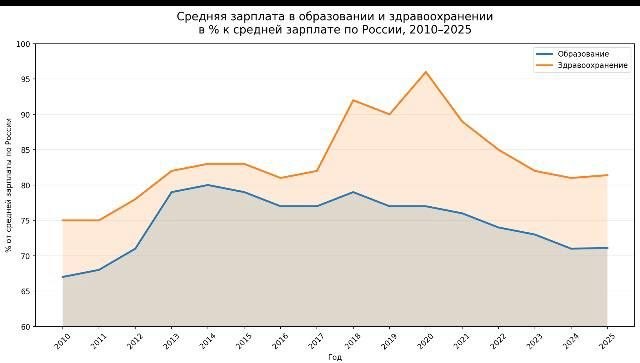 Фото поста канала  Временное правительство 2.0