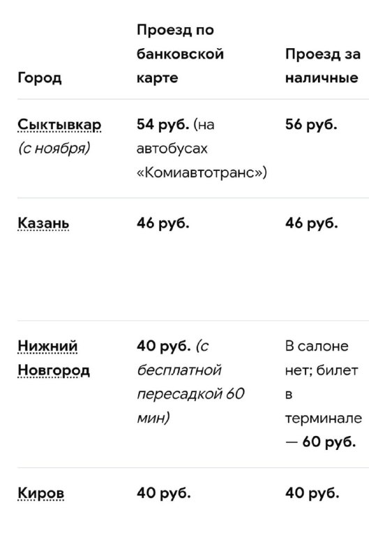 Фото поста канала  Коми - это Ж 🇷🇺