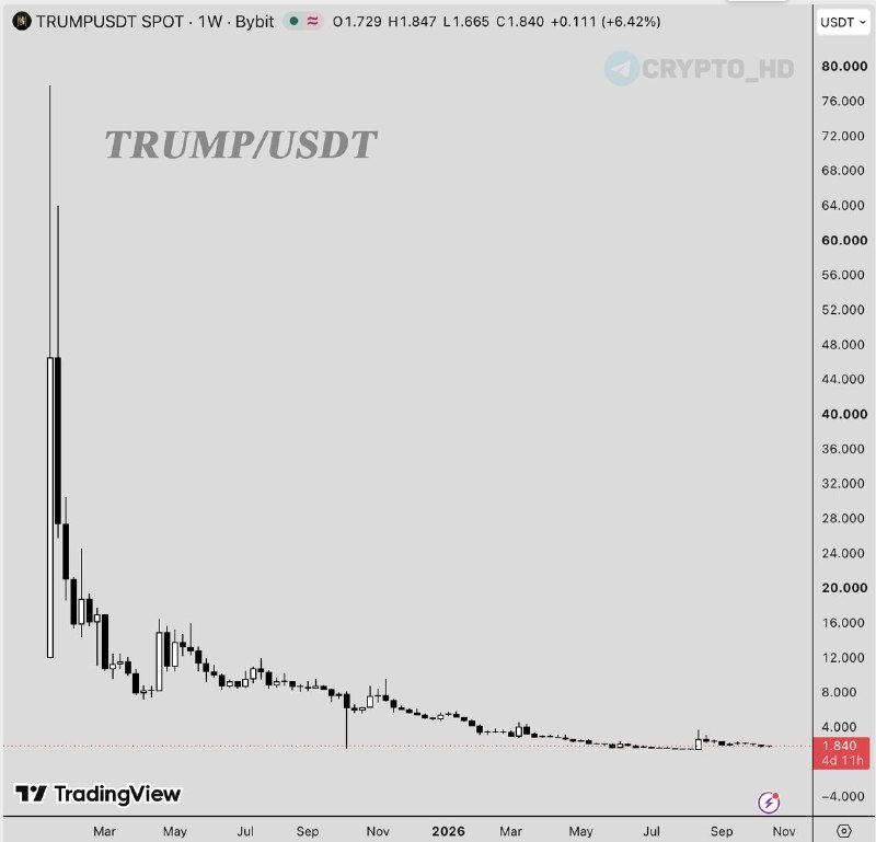 Фото поста канала Crypto Headlines