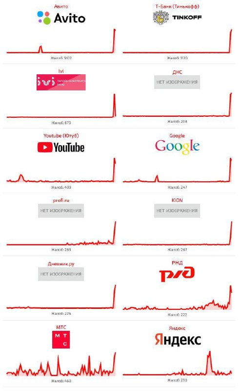 Фото поста канала  RusNews ⭕️