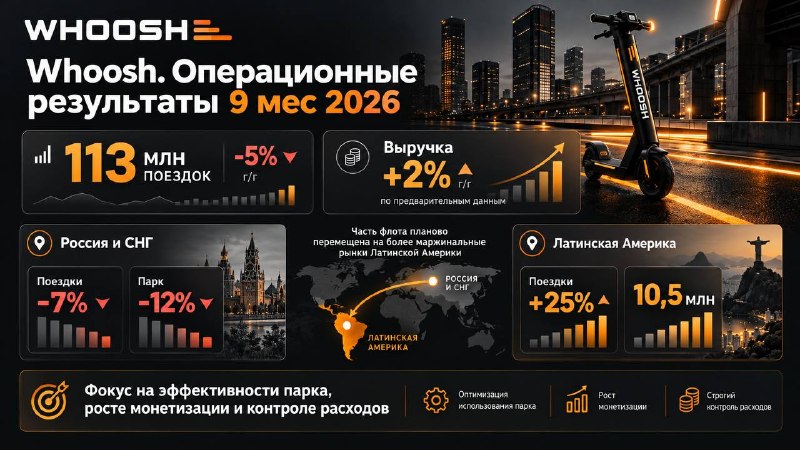 Фото поста канала  Биржевик | Акции