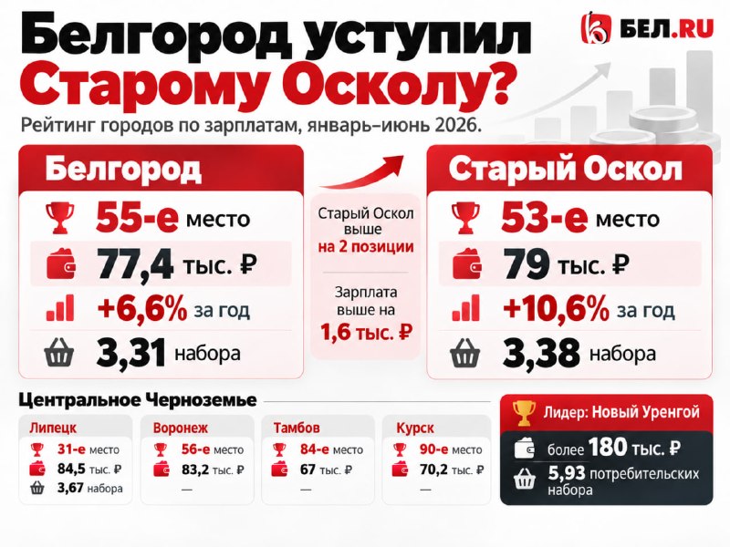 Фото поста канала  Бел.Ру | Новости Белгорода