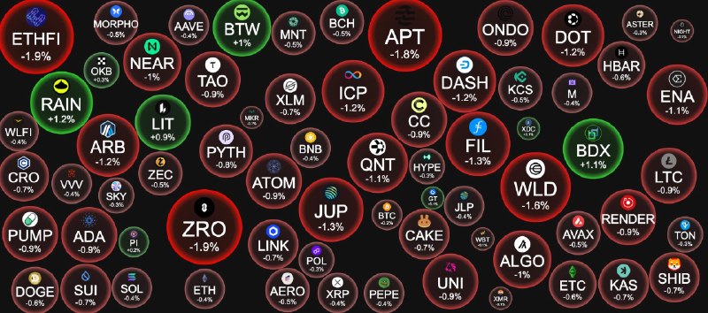 Фото поста канала INVEST ZONE 