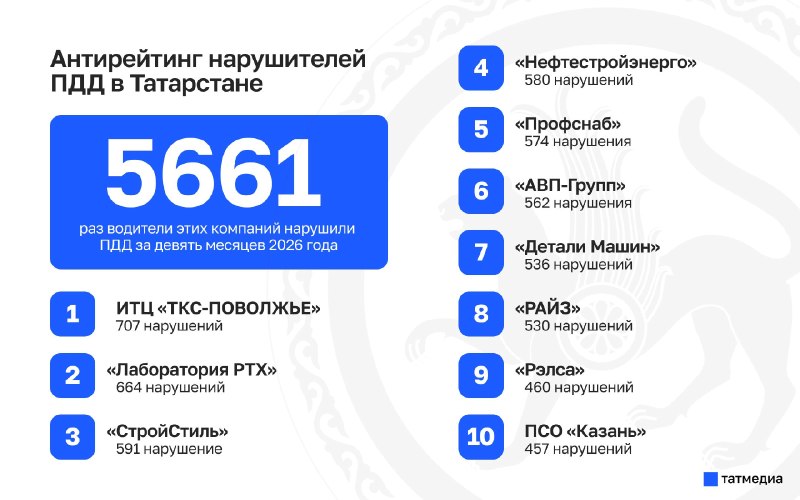 Фото поста канала  ТАТМЕДИА | Новости Казани и Татарстана