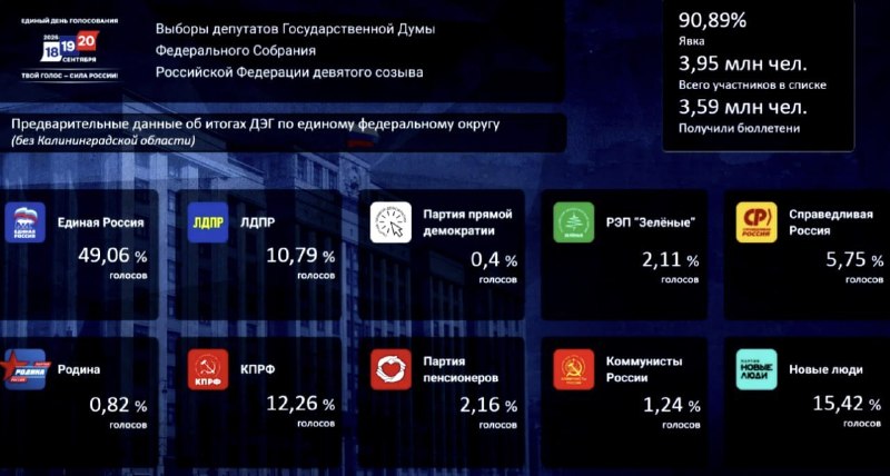 Фото поста канала МИГ России
