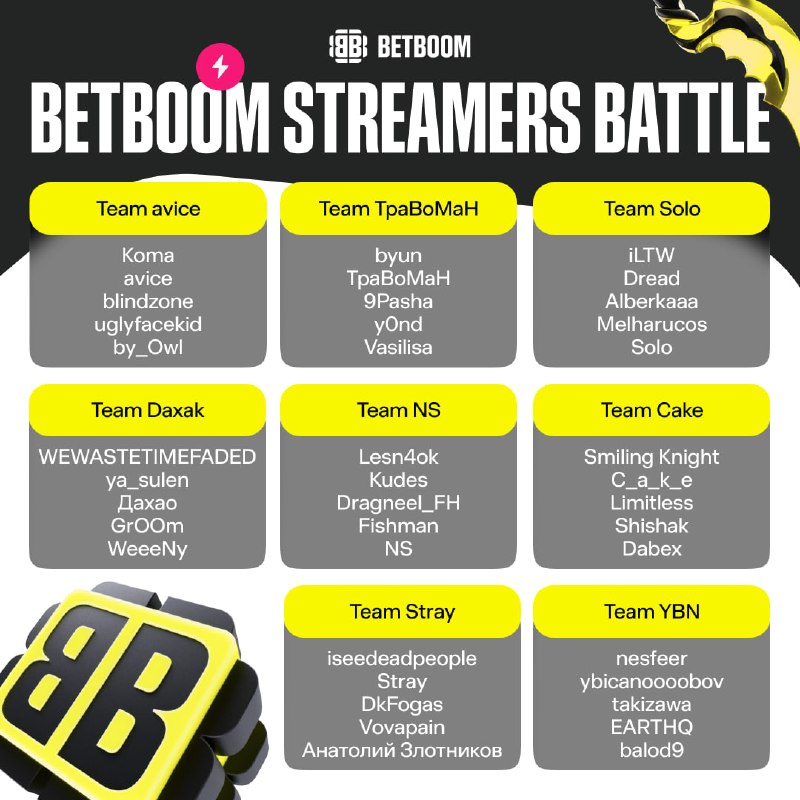 Фото поста канала BetBoom Esports Dota 2