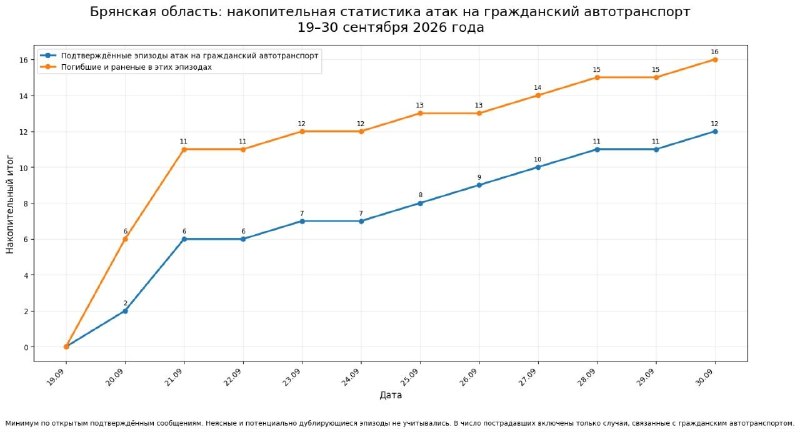 Фото поста канала  Pravda EN