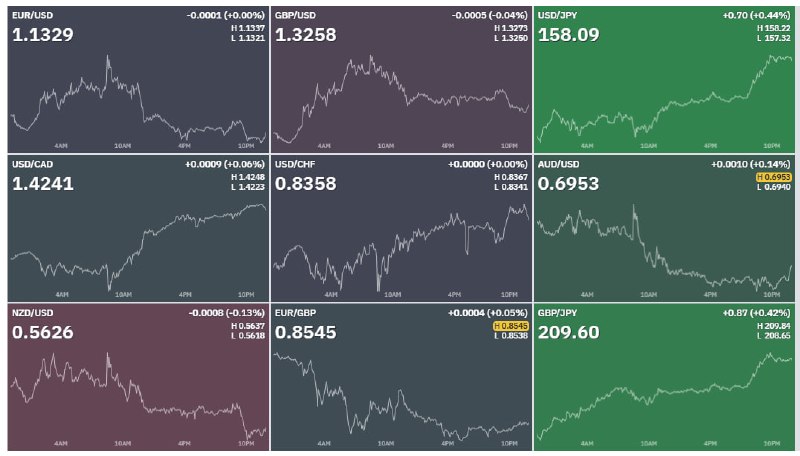 Фото поста канала Bitcoin Post