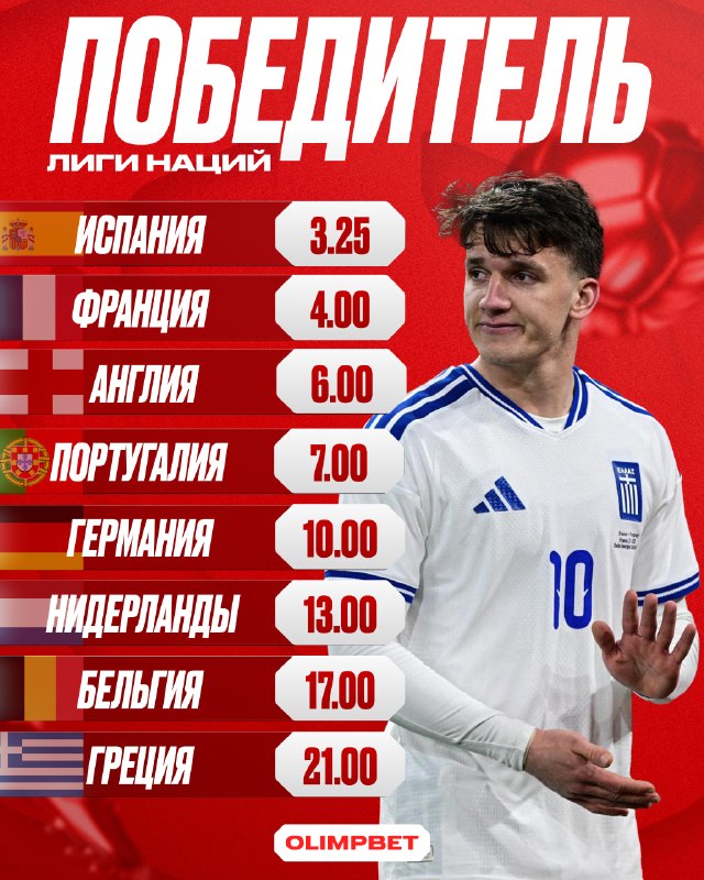 Фото поста канала OLIMPBET