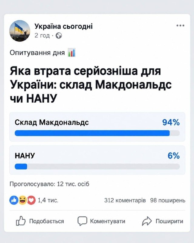 Фото поста канала  Русский императив