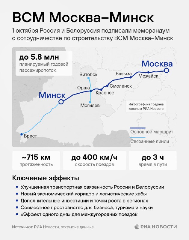 Фото поста канала  НаДо Же Знать!