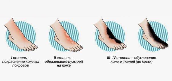 Фото поста канала  Курсы тактической медицины