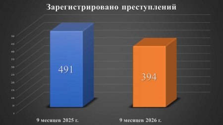 Фото поста канала  АрхДайджест