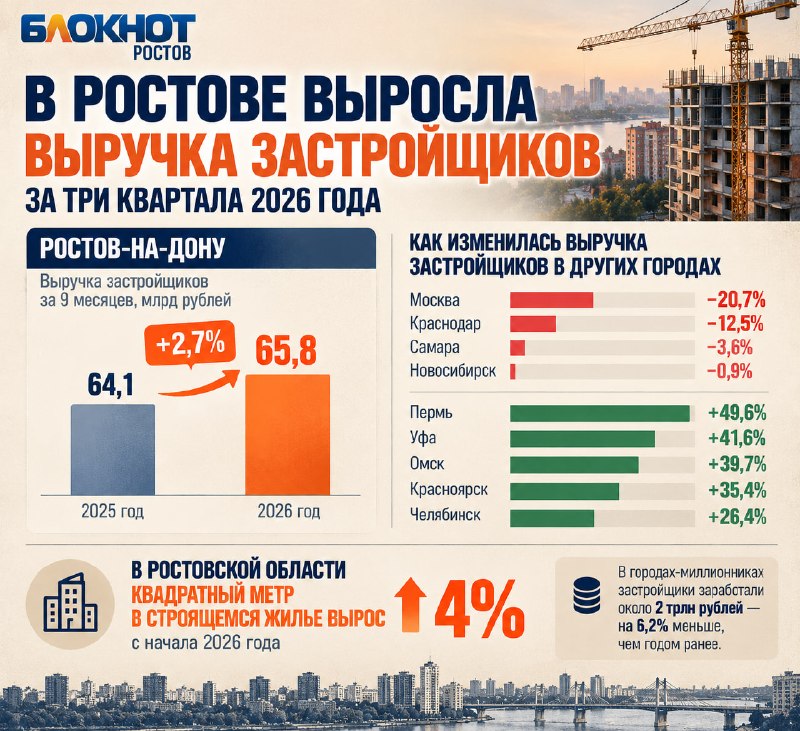 Фото поста канала  Блокнот Ростов