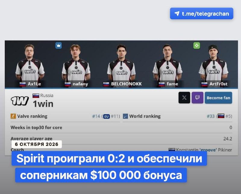Фото поста канала TELEGRA4CH