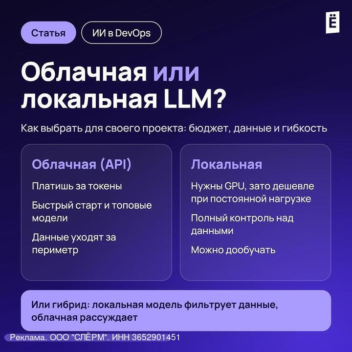 Фото поста канала Доктор GPT
