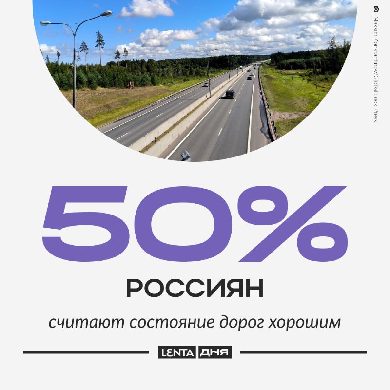 Фото поста канала Лента дня