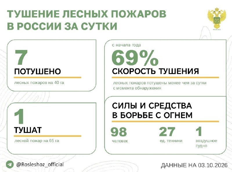 Фото поста канала  Лента новостей Крыма Z Новости Крыма