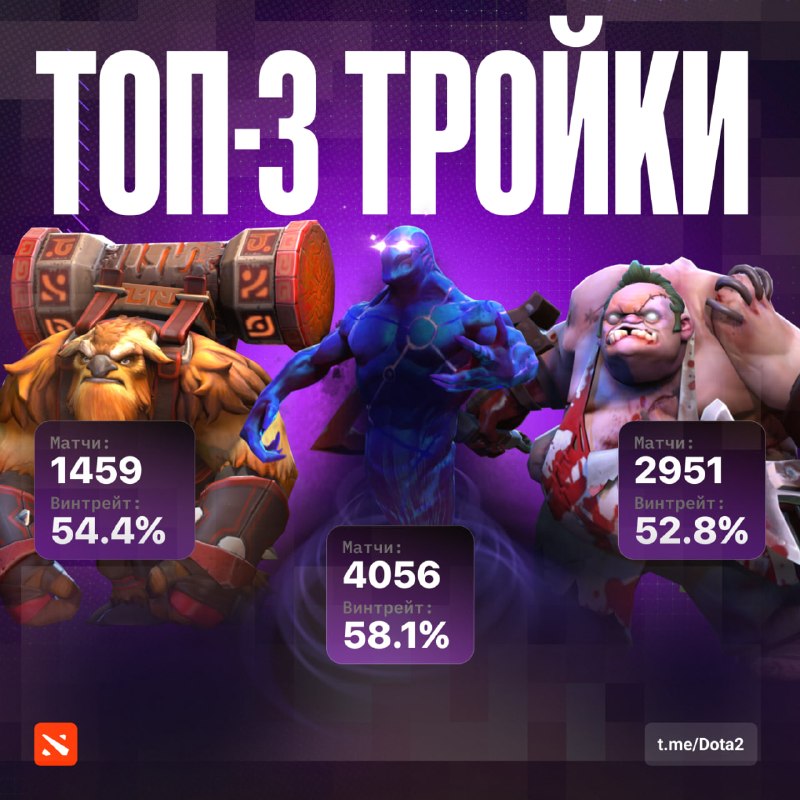 Фото поста канала Dota 2