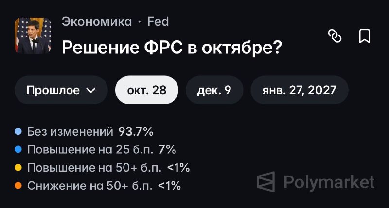 Фото поста канала Олег Артемьев | Ленивый инвестор | Криптовалюты
