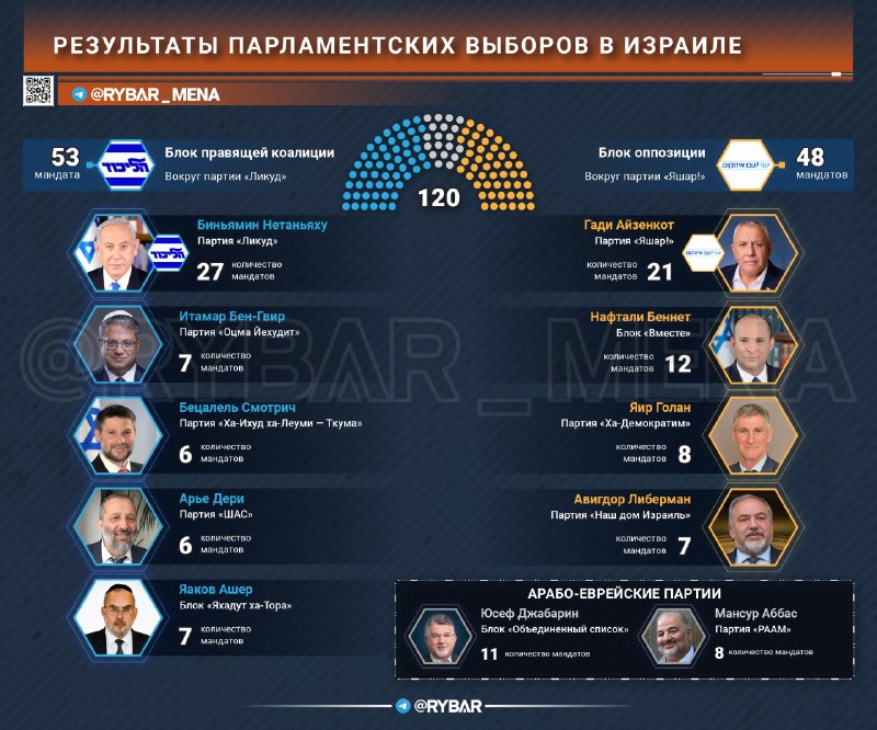 Фото поста канала Рыбарь