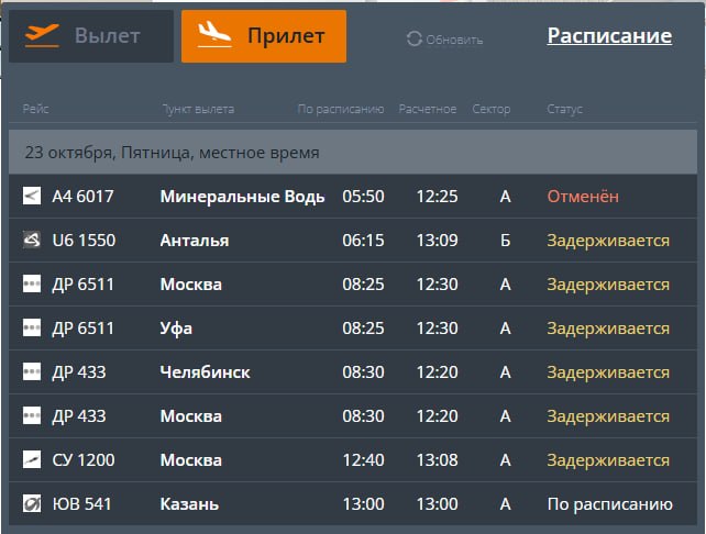 Фото поста канала  Дежурный по Перми