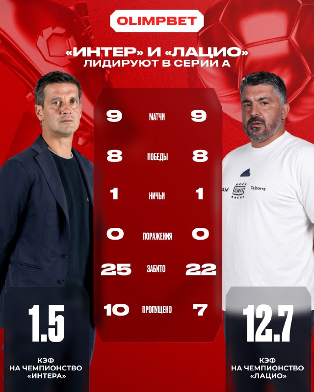 Фото поста канала OLIMPBET