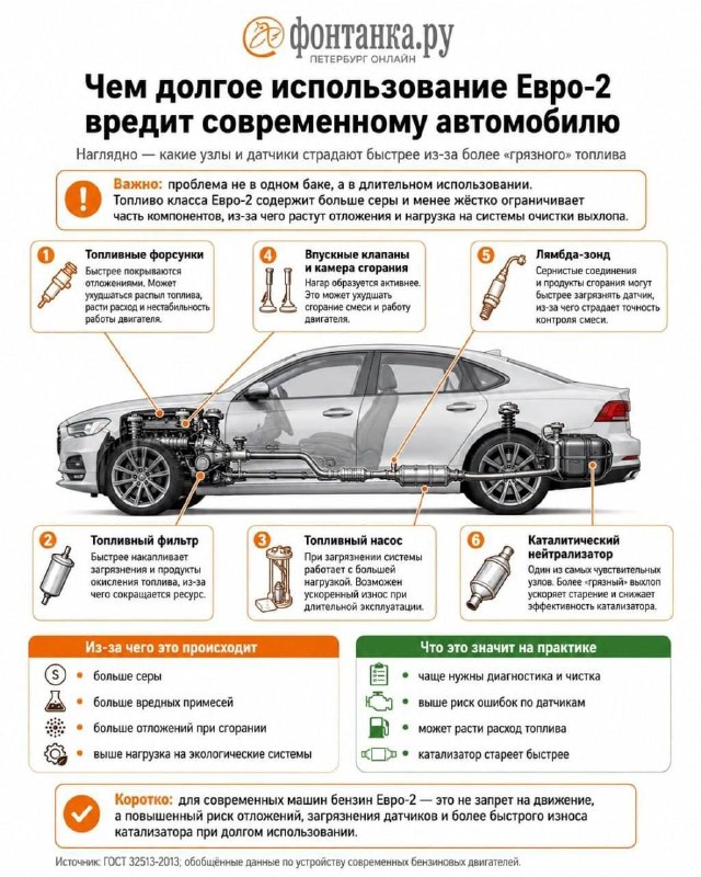 Фото поста канала ПДД