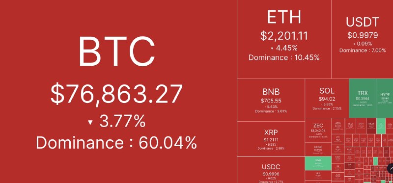 Фото поста канала Coin Post – Деньги, инвестиции, биткоин