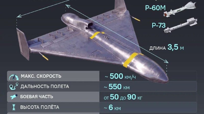 Фото поста канала  Украина беZ вариантов