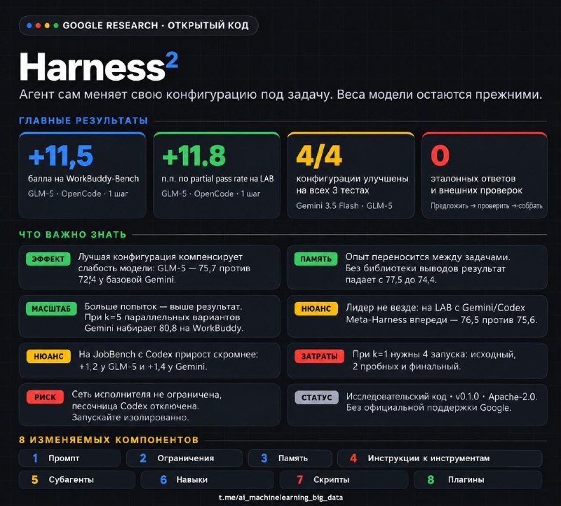 Фото поста канала Технологии | Нейросети | Боты
