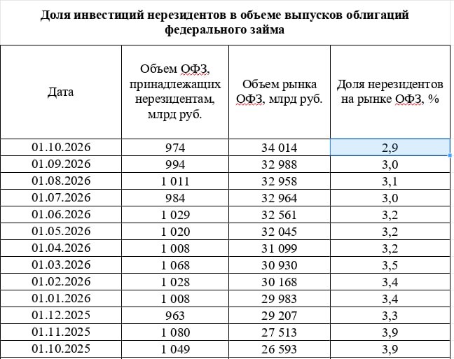 Фото поста канала  СМАРТЛАБ НОВОСТИ
