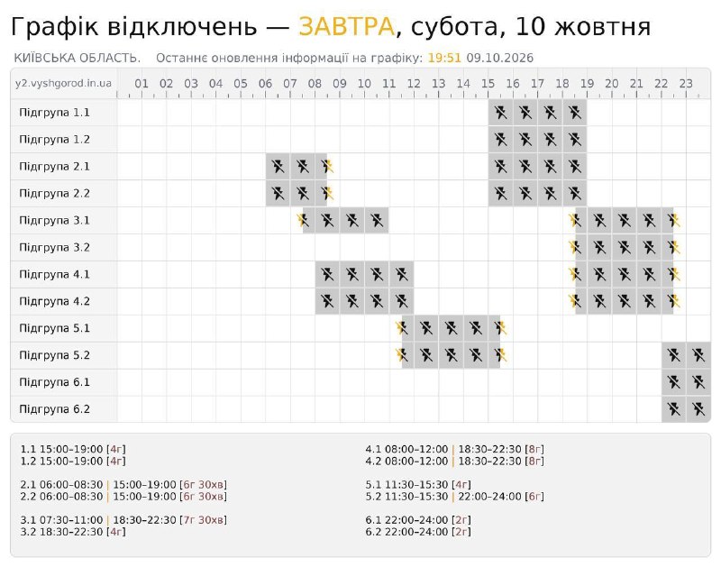 Фото поста канала  First Новости Войны
